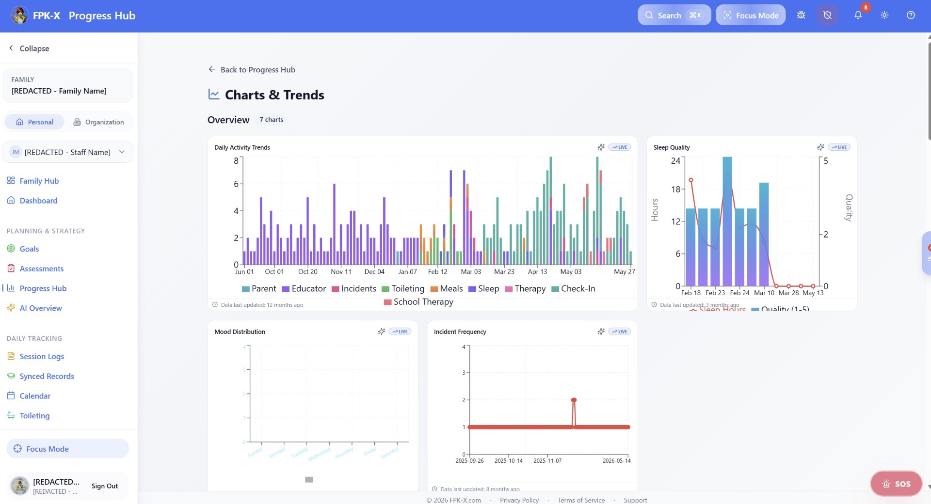 Charts & Trends